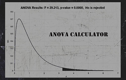 حاسبة ANOVA