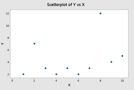 Correlation Coefficient Confidence Interval Calculator