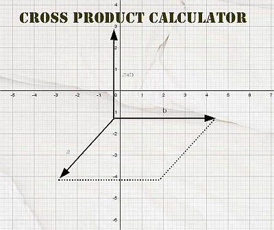 Cross Product Calculator