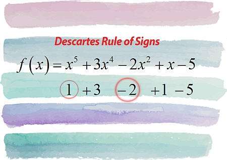 Descartes -Regel Der Zeichen