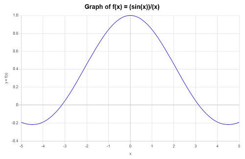 Graph Calculator Beispiel