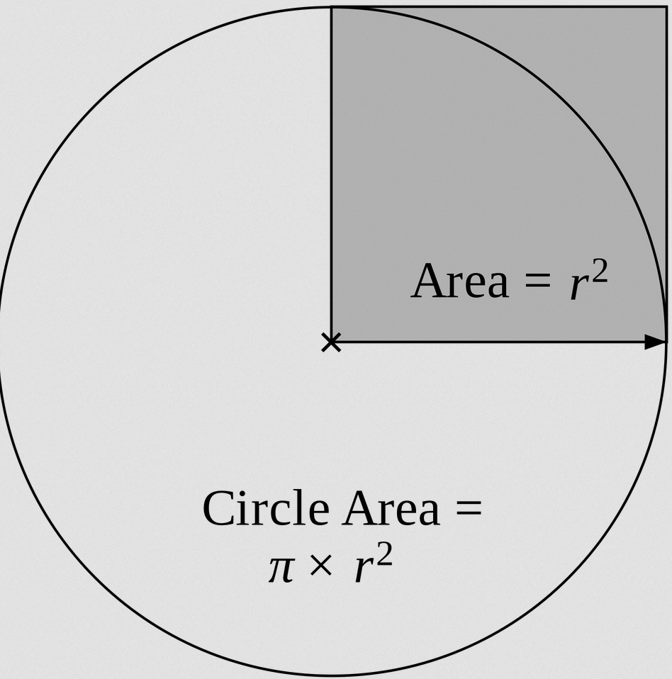 حساب المساحة ومحيط الدائرة