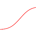 Gráfico De Distribuição Normal Cumulativa