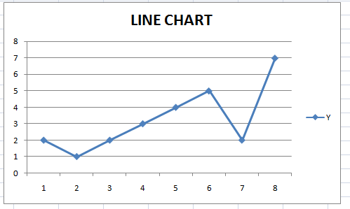 लाइन चार्ट निर्माता