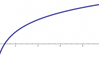 Calculatrice de fonction logarithmique