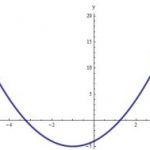 دروس الجبر - MathCracker.com
