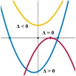 جدول التكاملات - mathcracker.com