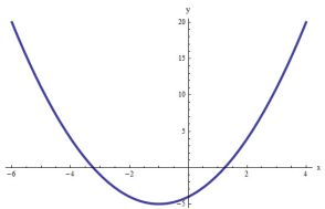 حلال المعادلة التربيعية مع خطوات