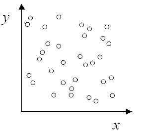 Exemplo de uma correlação fraca do gráfico de dispersão