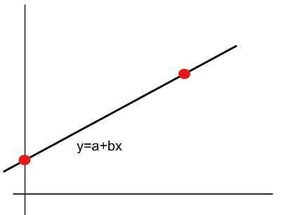 Gráfico De Equação Linear - Mathcracker.Com