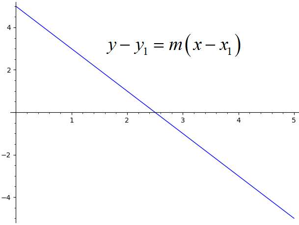 حاسبة نموذج المنحدر النقطة