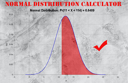 حاسبة التوزيع العادية