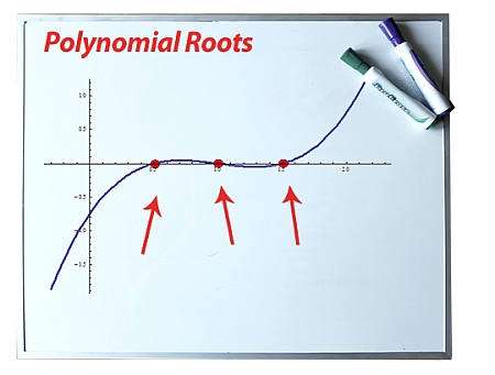 Polynomiale Nullen - Mathcracker.Com