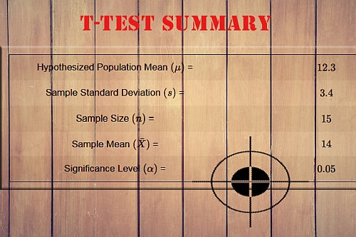 एक-नमूना टी-टेस्ट