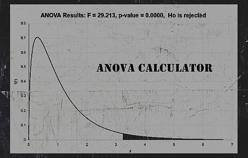 ANOVA Calculator