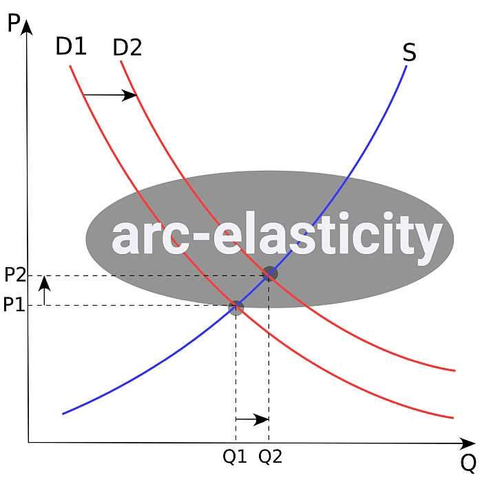 Arc Elasticity Calculator