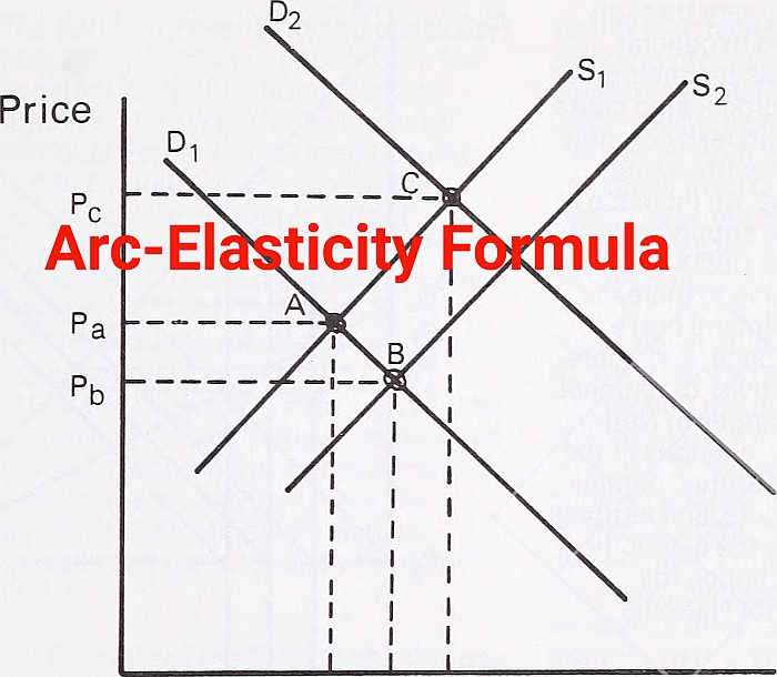 Arc Elasticity