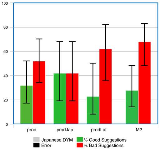 standard error bar graph