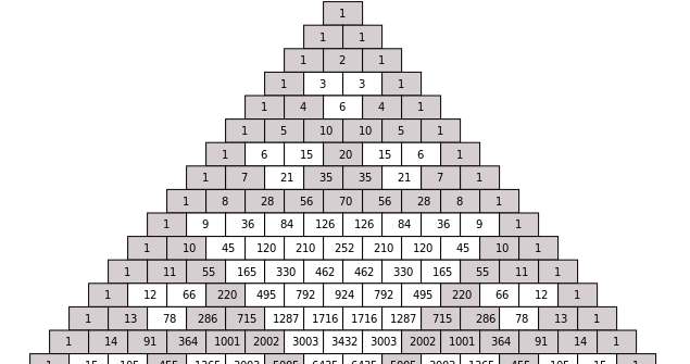 Binomial Expansion Calculator - MathCracker.com
