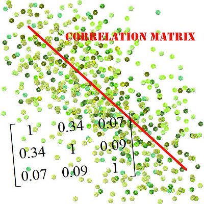 Calculadora De Matrices De Correlación