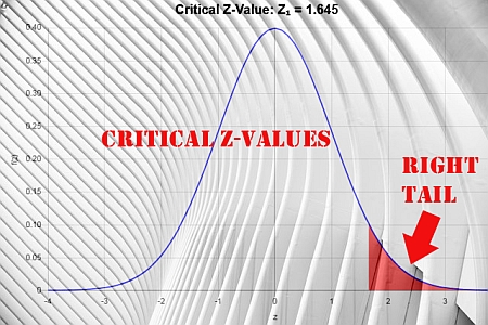 Critical Z-values