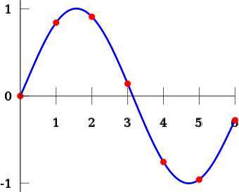 Degré D'Un Polynôme - Mathcracker.Com