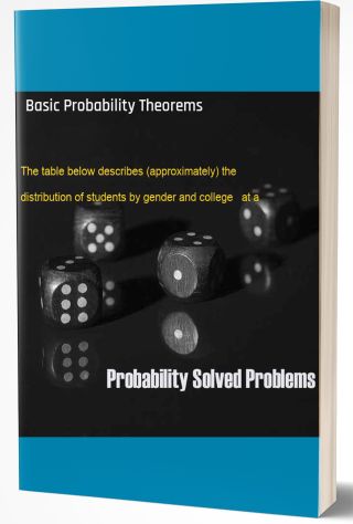 Basic Probability Theorems