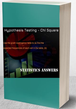 Hypothesis Testing - Chi Square Test