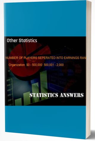 Other Statistics