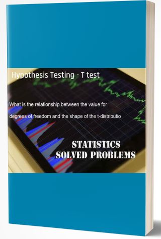 Hypothesis Testing - Z test