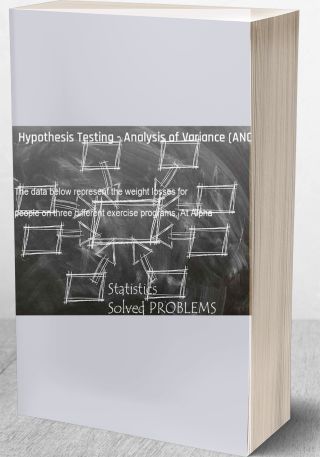 Hypothesis Testing - Analysis of Variance (ANOVA)