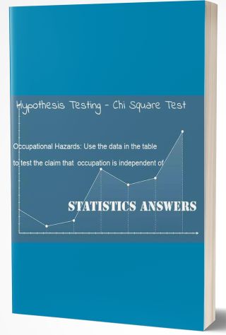 Hypothesis Testing - Chi Square Test