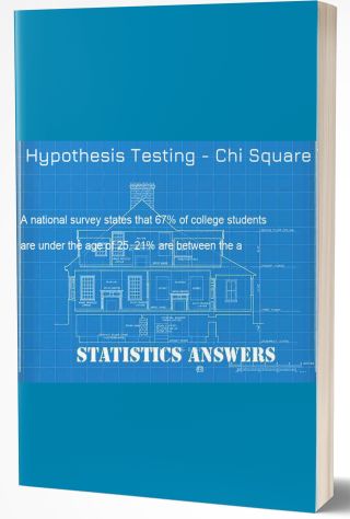 Hypothesis Testing - Chi Square Test