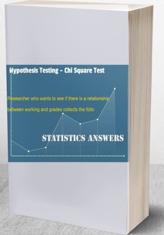 Hypothesis Testing - Chi Square Test