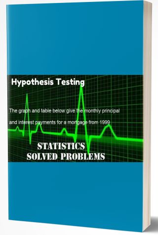 Hypothesis Testing