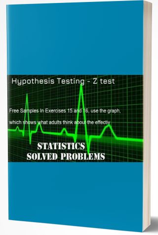 Hypothesis Testing - Z test