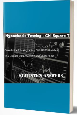 Hypothesis Testing - Chi Square Test