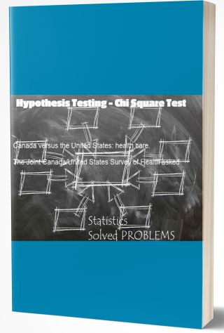 Hypothesis Testing - Chi Square Test