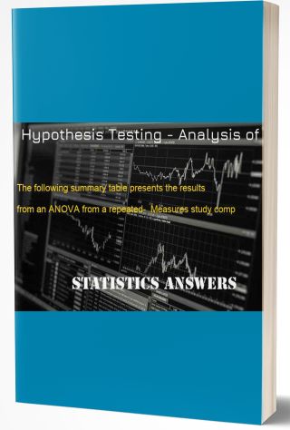 Hypothesis Testing - Analysis of Variance (ANOVA)