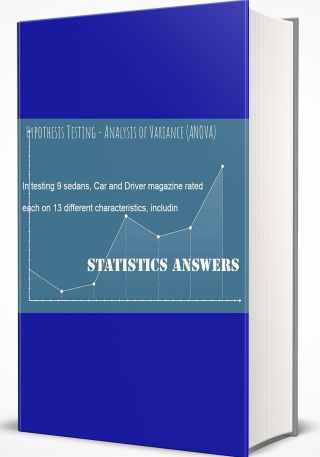 Hypothesis Testing - Analysis of Variance (ANOVA)