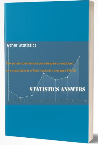 Hypothesis Testing