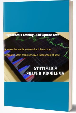 Hypothesis Testing - Chi Square Test