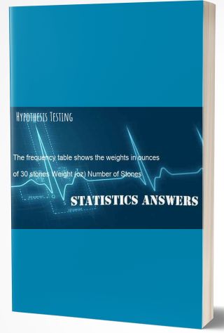 Confidence Intervals