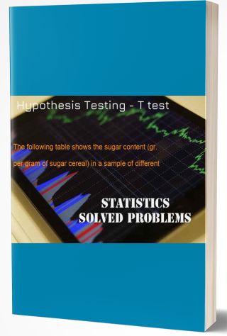 Hypothesis Testing - Z test