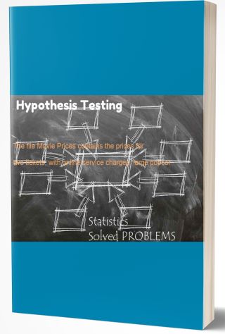 Hypothesis Testing - Z test