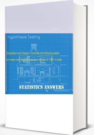 Hypothesis Testing