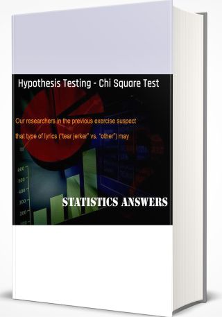 Hypothesis Testing - Chi Square Test