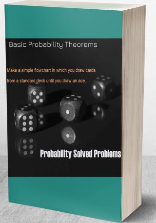 Basic Probability Theorems