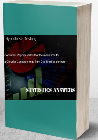 Hypothesis Testing