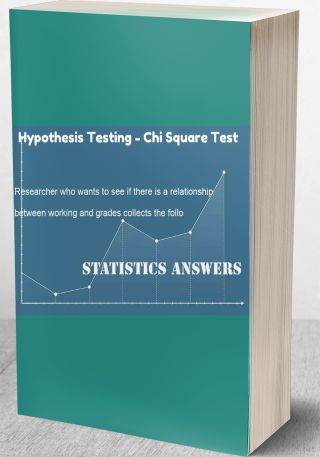 Hypothesis Testing - Chi Square Test